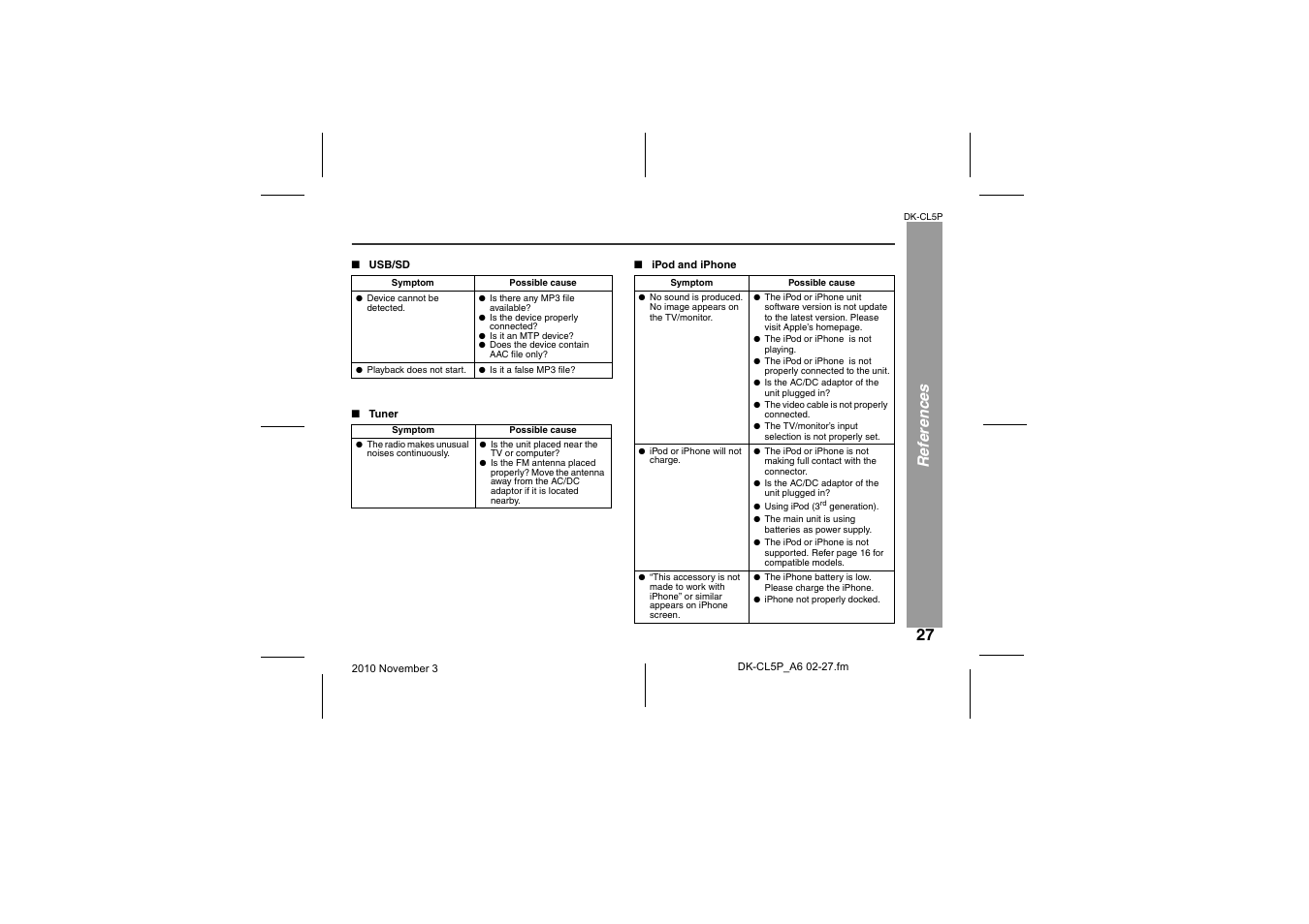 Usb/sd, Tuner, Ipod and iphone | Re fe renc es | Sharp DK-CL5P User Manual | Page 27 / 32