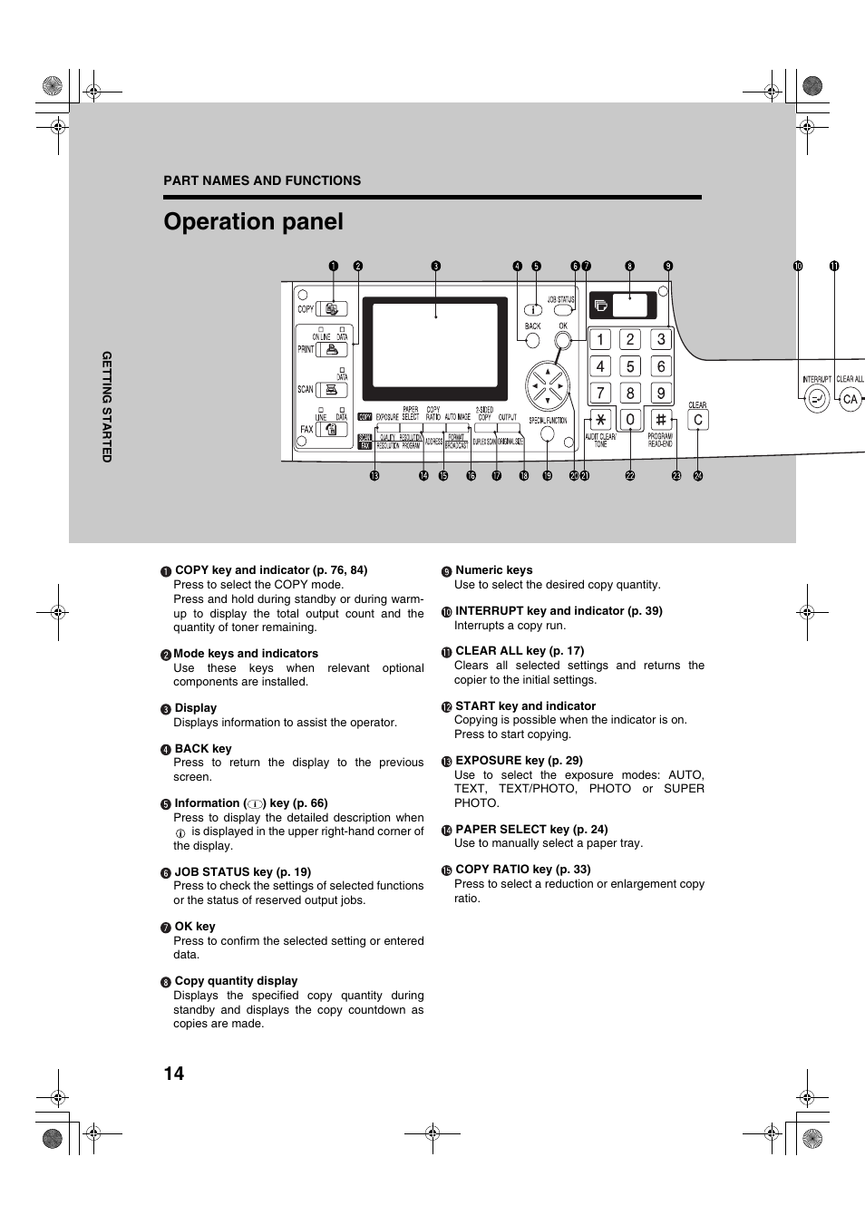 Operation panel | Sharp AR-275 User Manual | Page 16 / 130