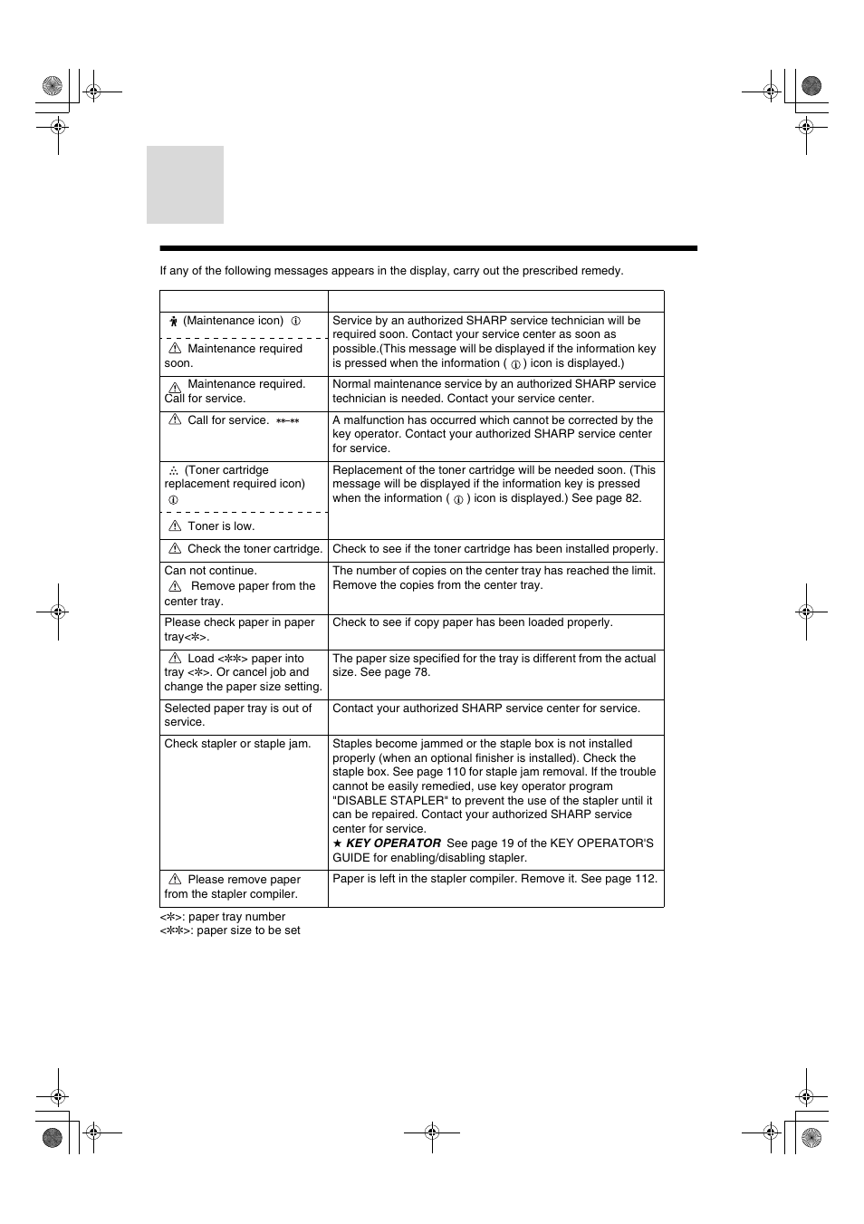 Status messages | Sharp AR-275 User Manual | Page 68 / 130