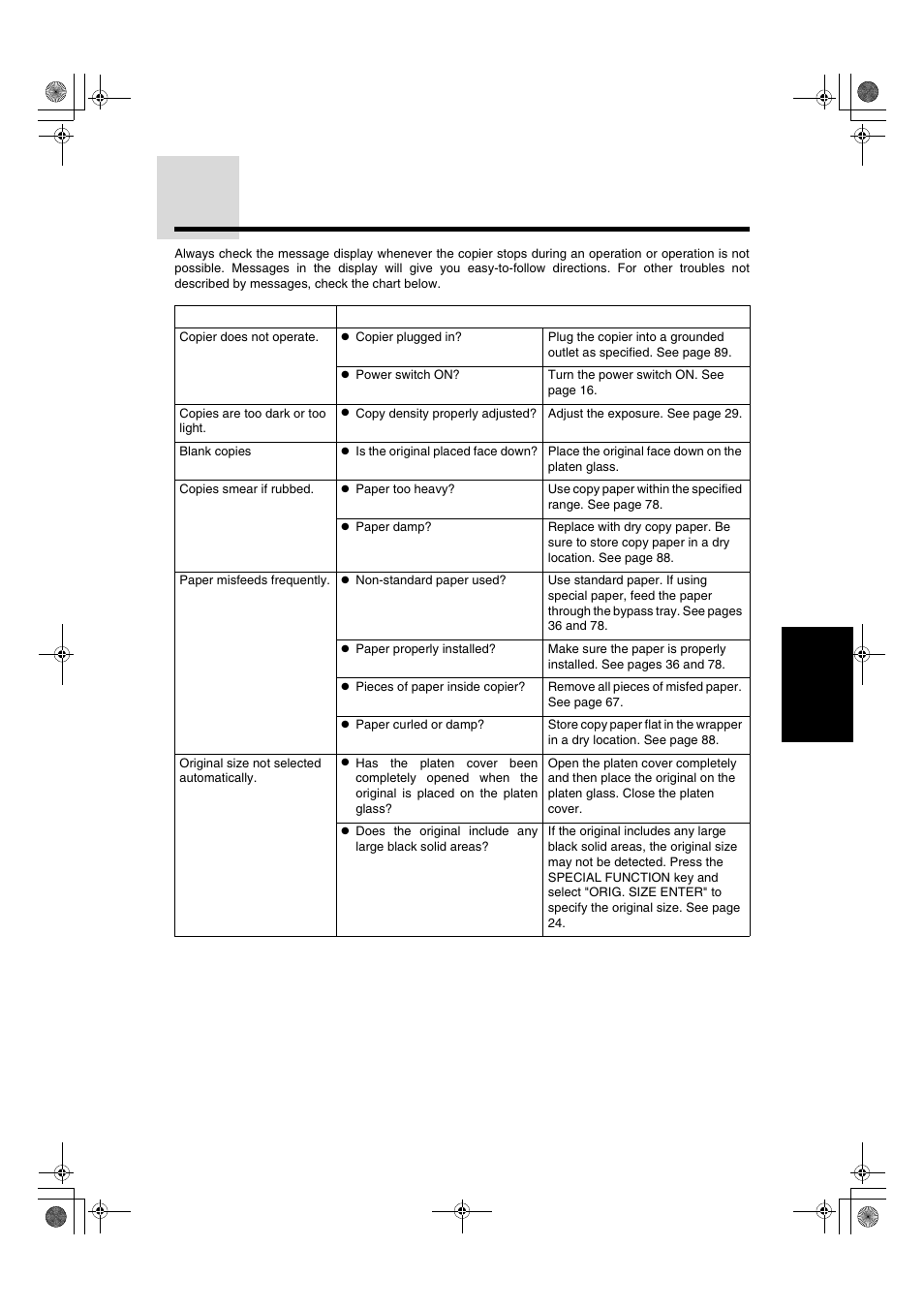 Troubleshooting | Sharp AR-275 User Manual | Page 77 / 130