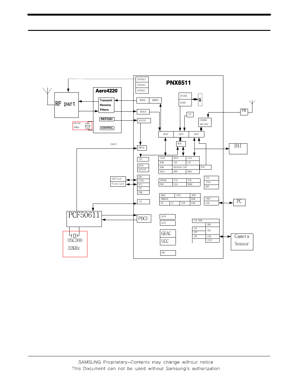 Block diagrams, 1. baseband solution block diagram, Pnx6511 | Rf part, Aero4220, Pdcu, Geac ucc, Dai pc camera sensor | Sharp SGH-F250 User Manual | Page 25 / 70