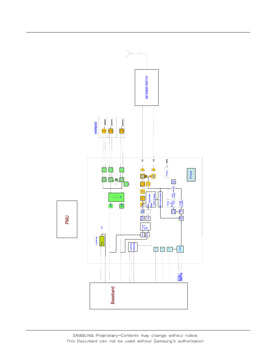 2. rf solution block diagram | Sharp SGH-F250 User Manual | Page 26 / 70