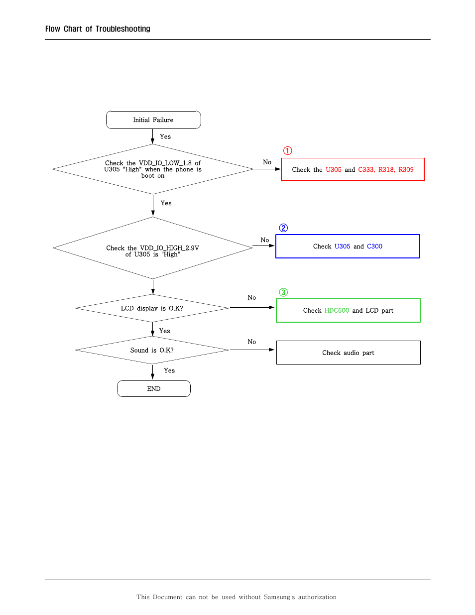 2. initial | Sharp SGH-F250 User Manual | Page 32 / 70