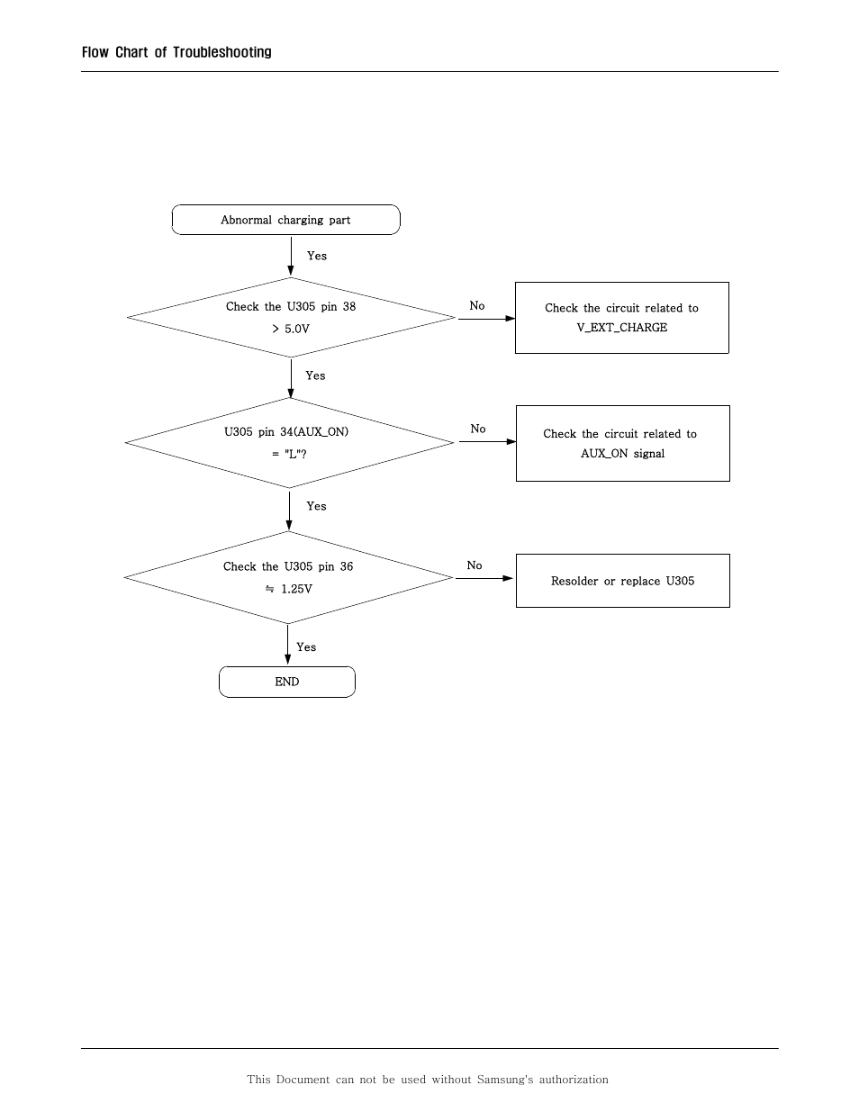 3. charging part | Sharp SGH-F250 User Manual | Page 34 / 70