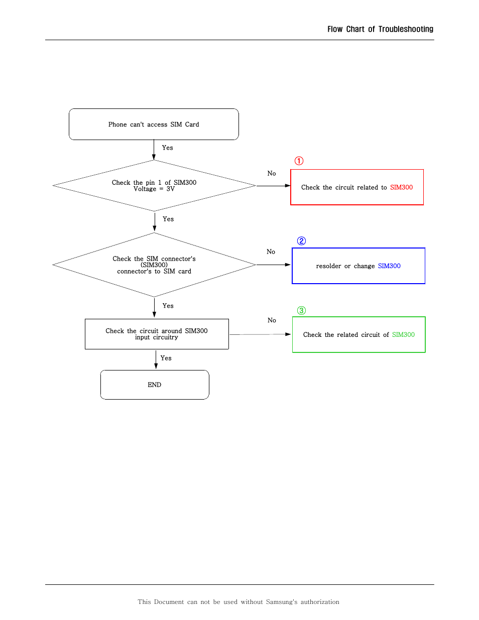 4. sim part | Sharp SGH-F250 User Manual | Page 37 / 70