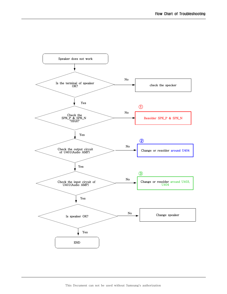 6. speaker part(melody) | Sharp SGH-F250 User Manual | Page 43 / 70