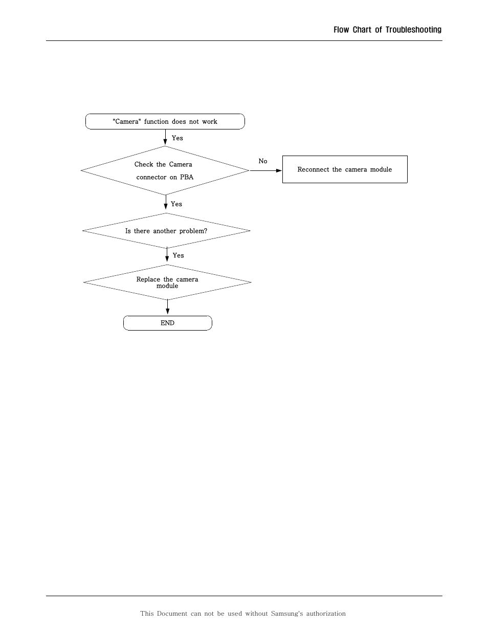 10. camera part | Sharp SGH-F250 User Manual | Page 49 / 70