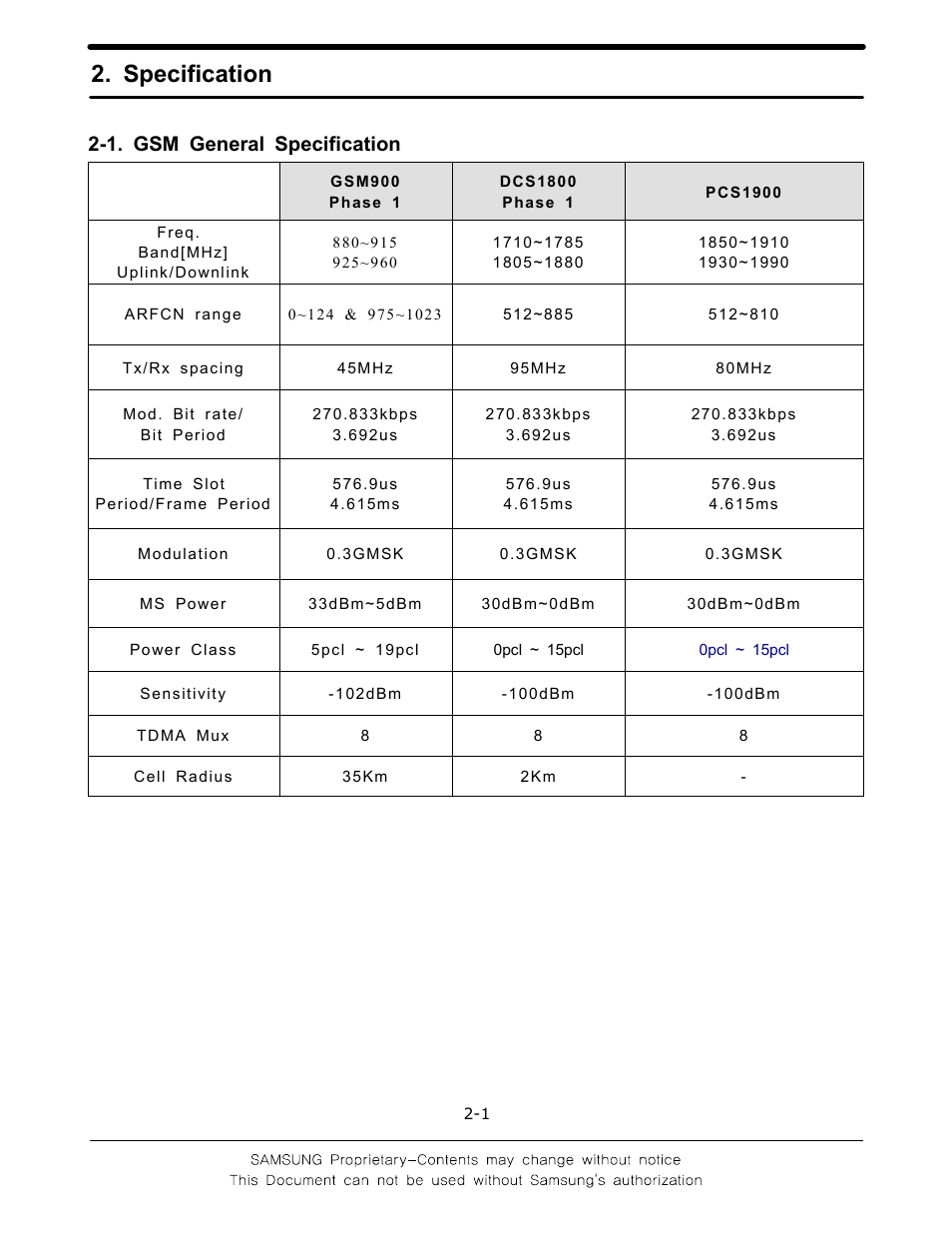 Specification, 1. gsm general specification | Sharp SGH-F250 User Manual | Page 5 / 70