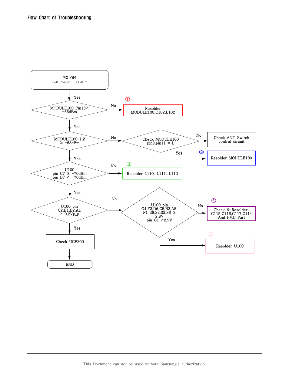 12. gsm receiver | Sharp SGH-F250 User Manual | Page 52 / 70