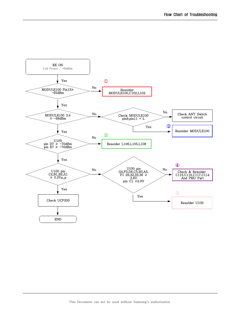 13. dcs receiver | Sharp SGH-F250 User Manual | Page 53 / 70