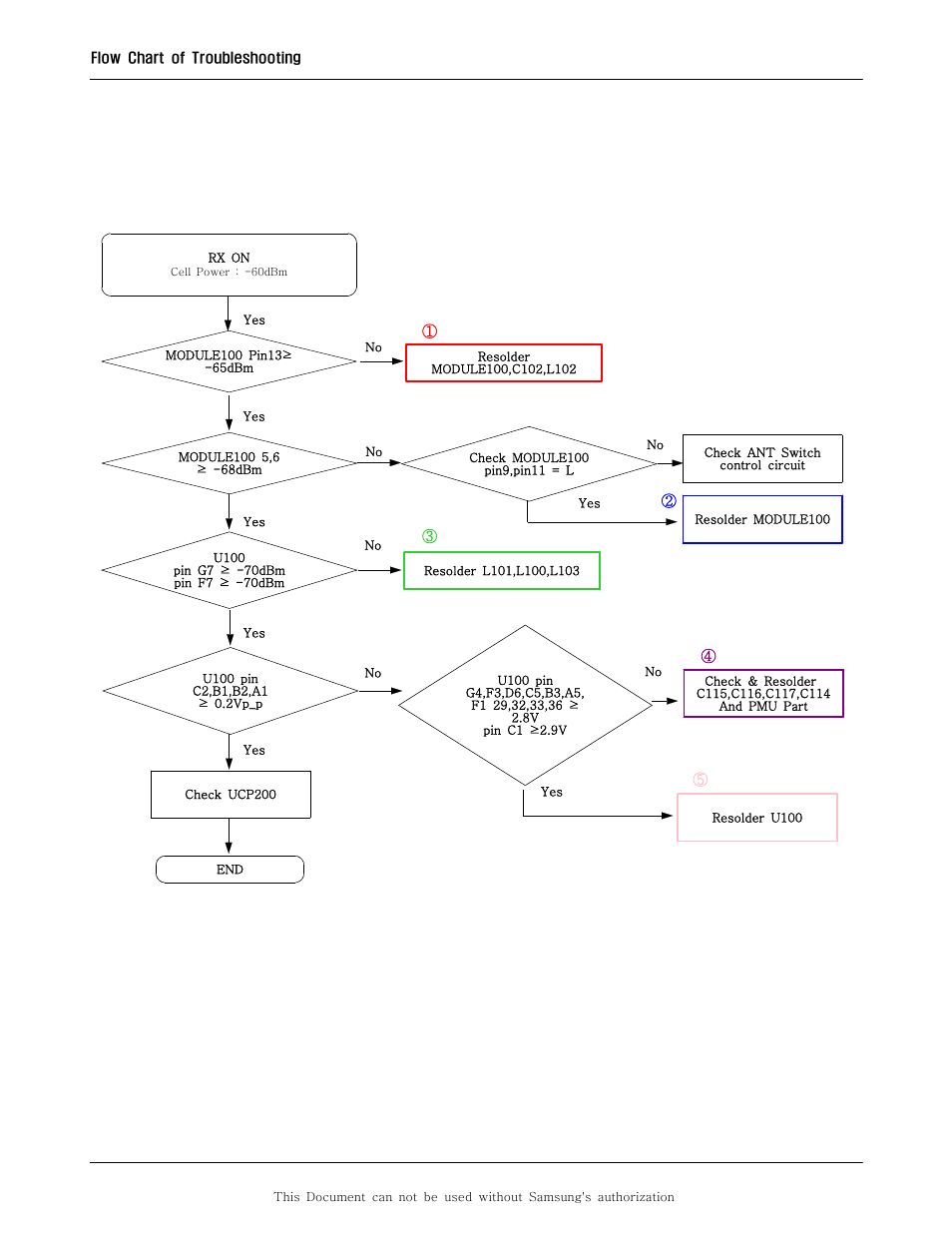 14. pcs receiver | Sharp SGH-F250 User Manual | Page 54 / 70