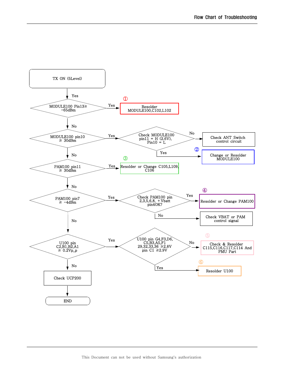 15. gsm transmitter | Sharp SGH-F250 User Manual | Page 57 / 70