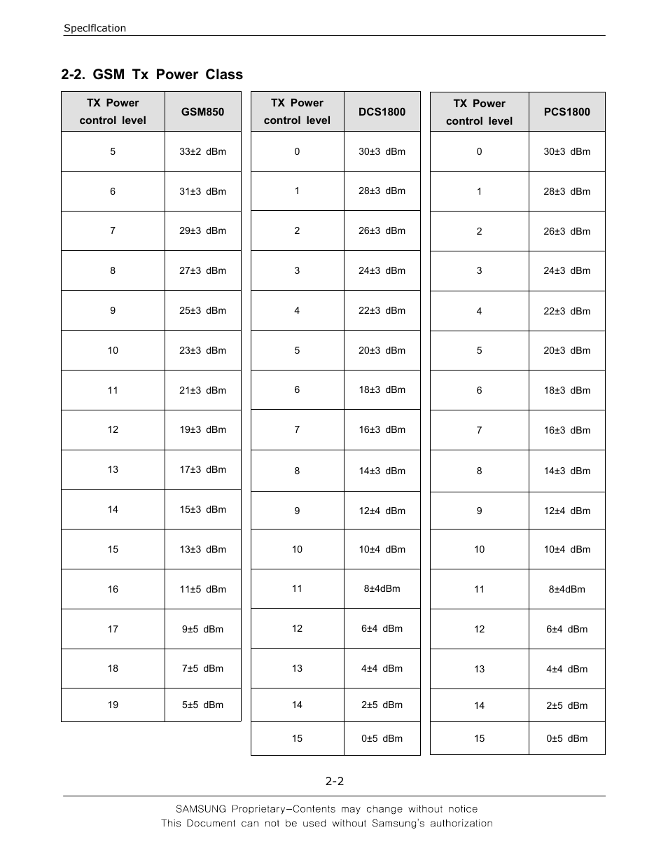 2. gsm tx power class | Sharp SGH-F250 User Manual | Page 6 / 70