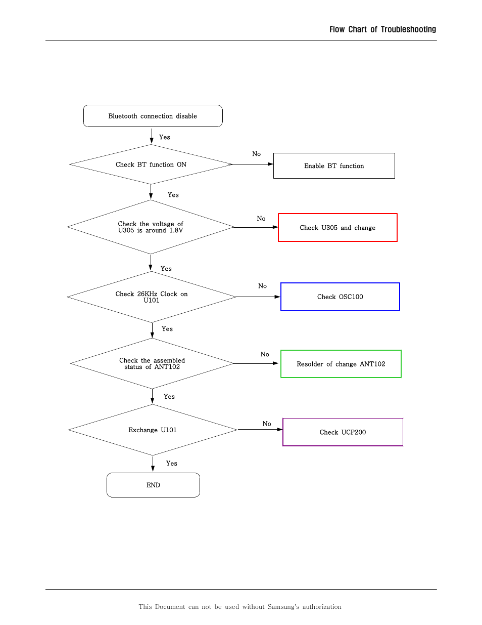 18. bluetooth part | Sharp SGH-F250 User Manual | Page 61 / 70