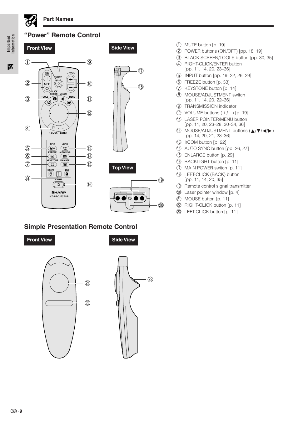Simple presentation remote control, Power” remote control, Part names | Top view o p front view, Side view front view, Side view, Ui a s | Sharp XG-NV51XE User Manual | Page 12 / 55