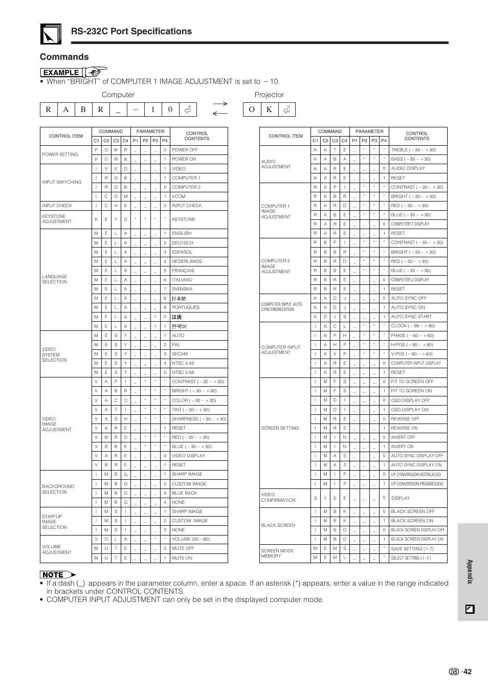 Commands, Rs-232c port specifications, Projector computer | Appendix | Sharp XG-NV51XE User Manual | Page 45 / 55