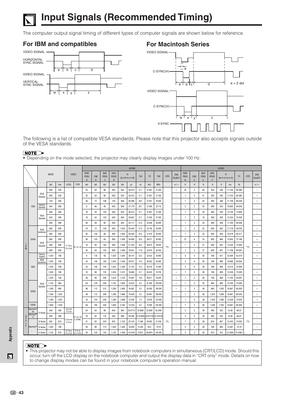 Input signals (recommended timing), Input signals (recommended timing) ………… 43, For ibm and compatibles for macintosh series | Appendix | Sharp XG-NV51XE User Manual | Page 46 / 55