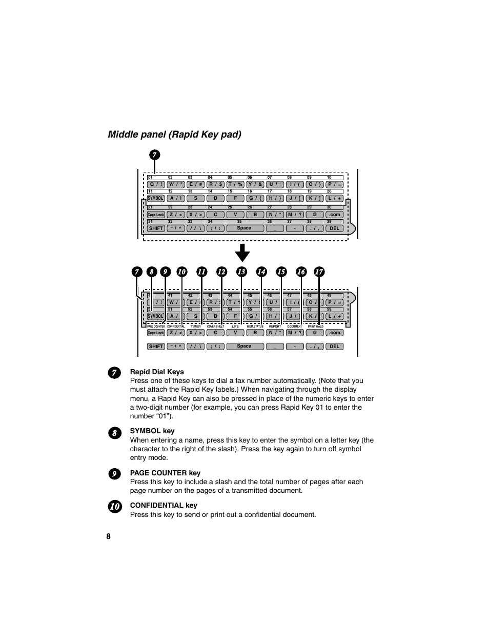 Middle panel (rapid key pad) | Sharp FO-4450 User Manual | Page 10 / 144