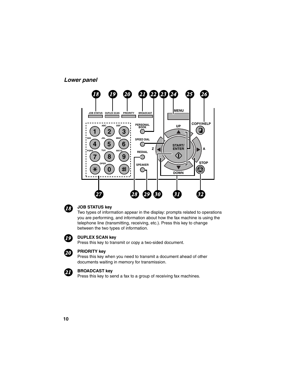 Lower panel | Sharp FO-4450 User Manual | Page 12 / 144