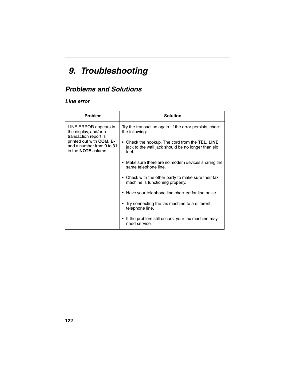 Troubleshooting, Problems and solutions | Sharp FO-4450 User Manual | Page 124 / 144