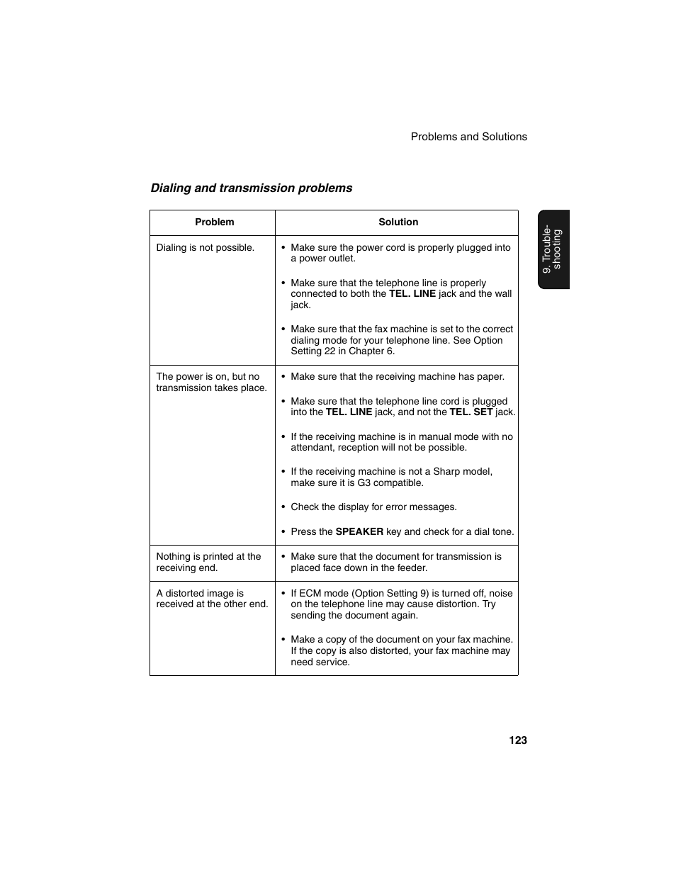 Sharp FO-4450 User Manual | Page 125 / 144