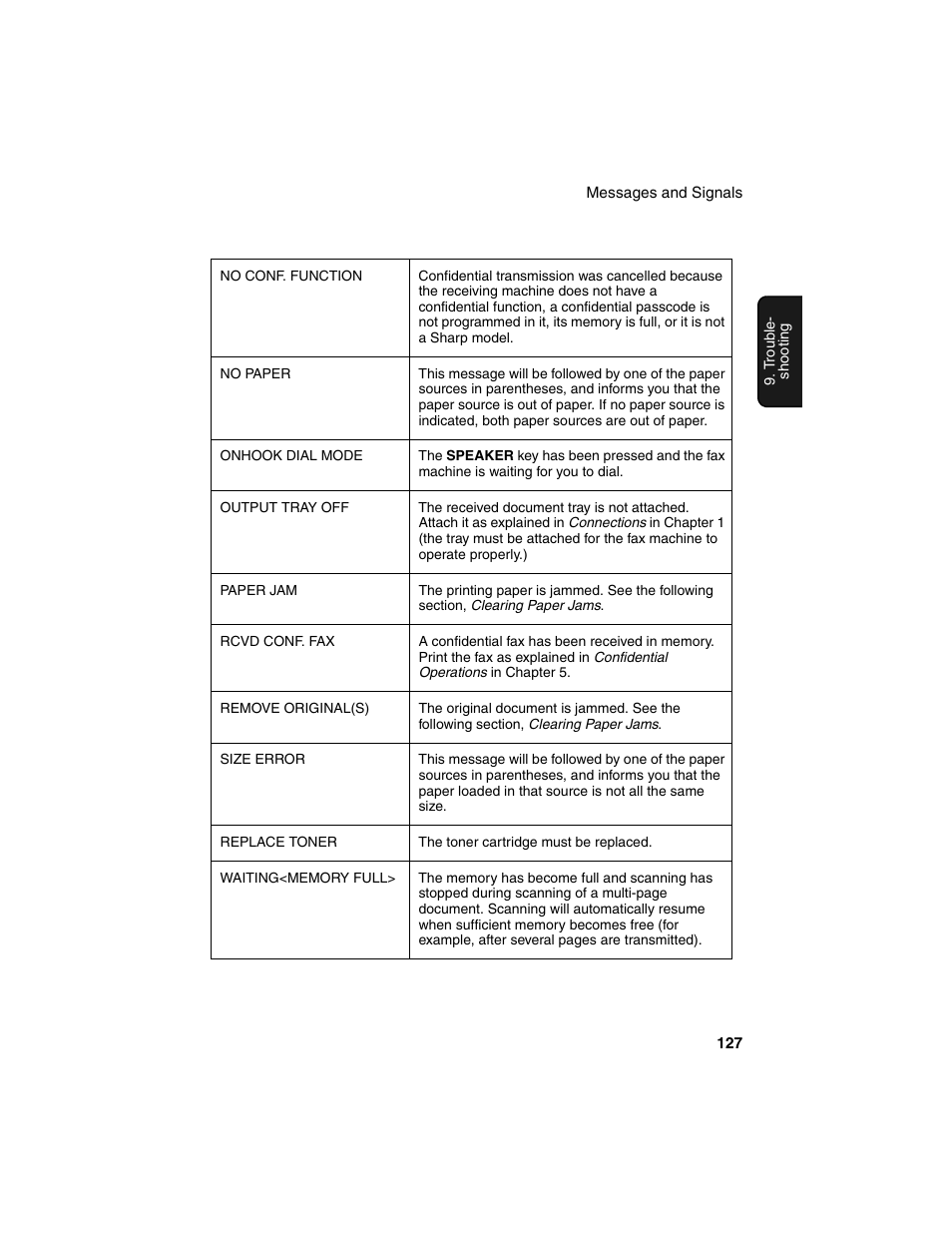 Sharp FO-4450 User Manual | Page 129 / 144