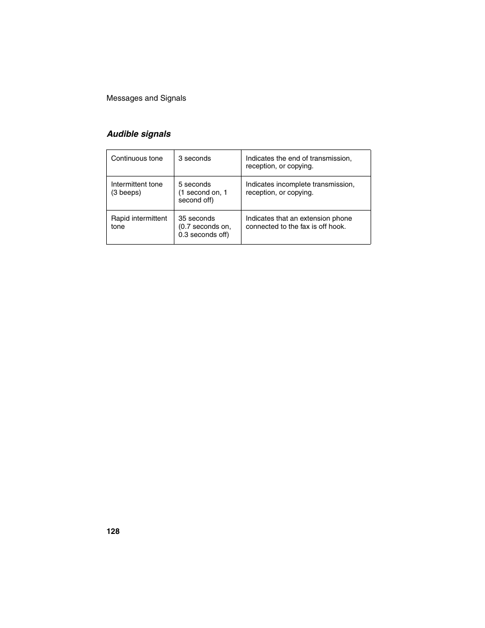 Sharp FO-4450 User Manual | Page 130 / 144