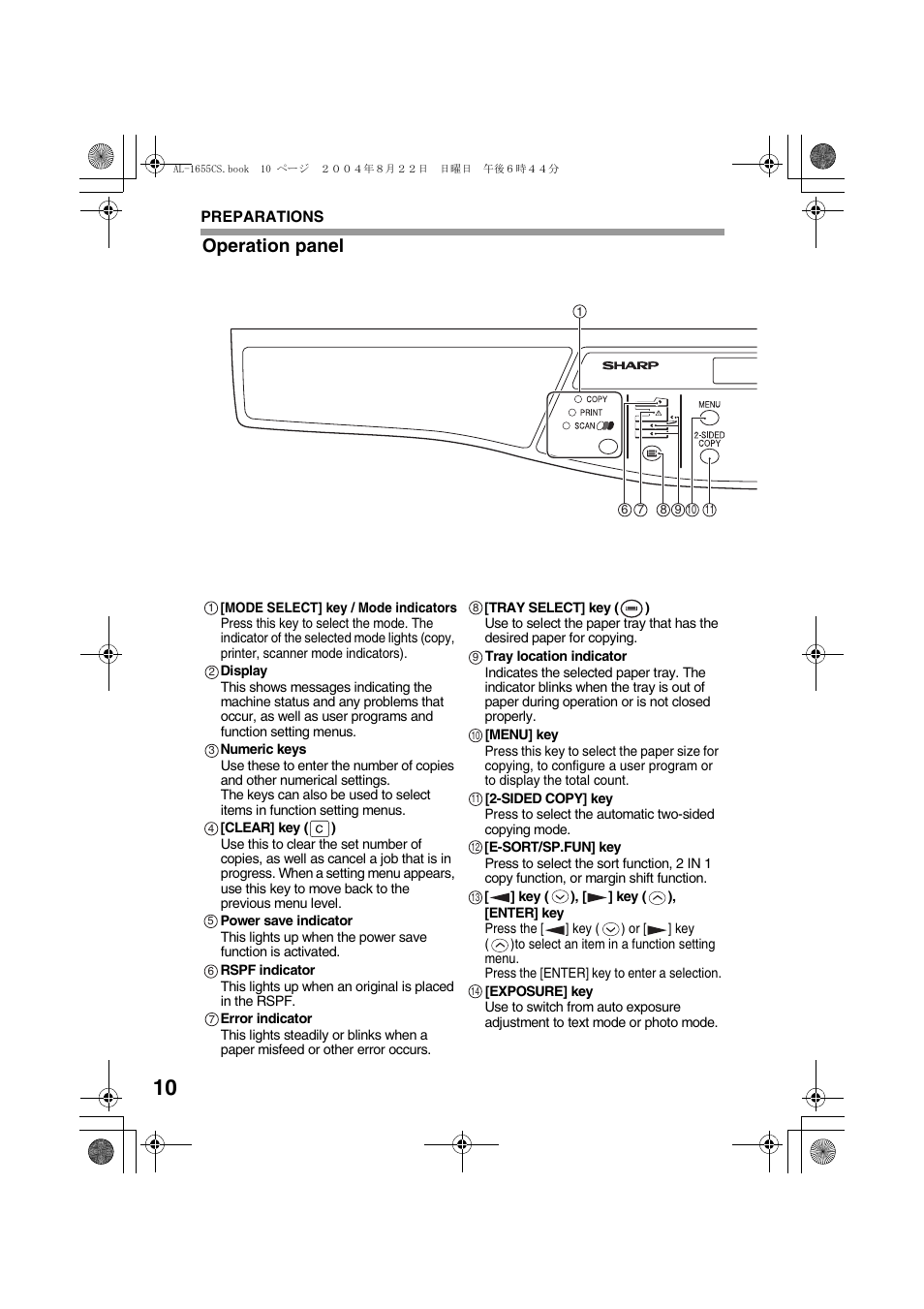 Operation panel | Sharp AL-1655CS User Manual | Page 12 / 124