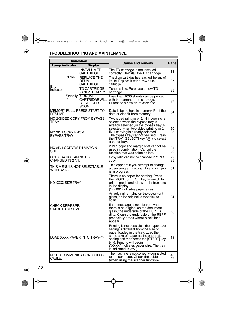 Sharp AL-1655CS User Manual | Page 74 / 124