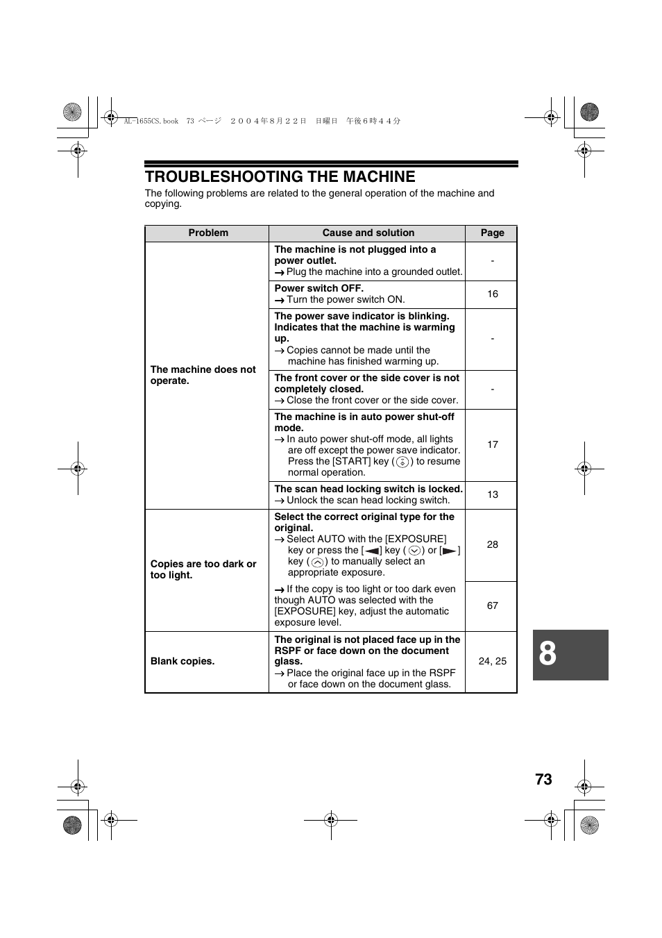Troubleshooting the machine | Sharp AL-1655CS User Manual | Page 75 / 124