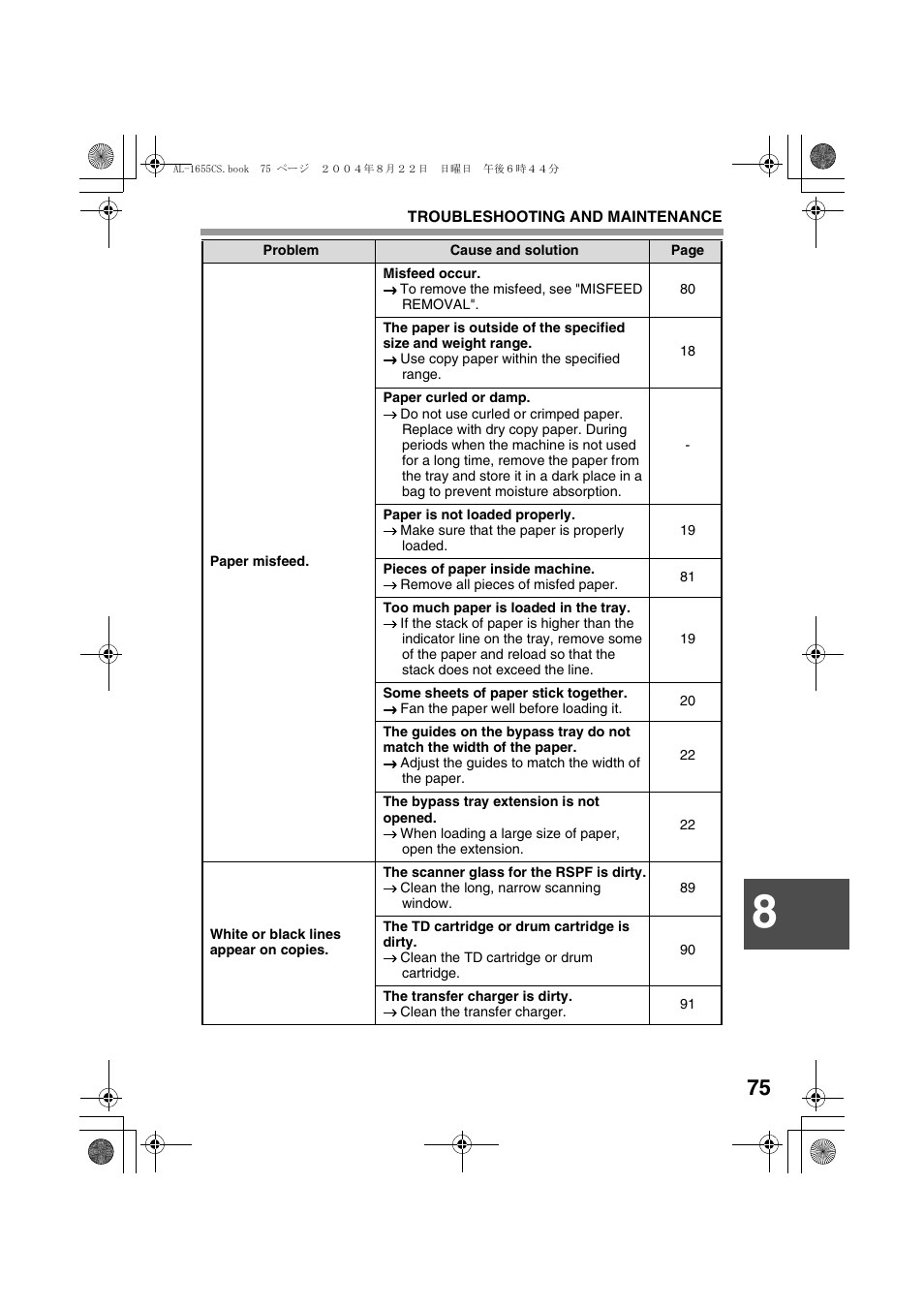 Sharp AL-1655CS User Manual | Page 77 / 124