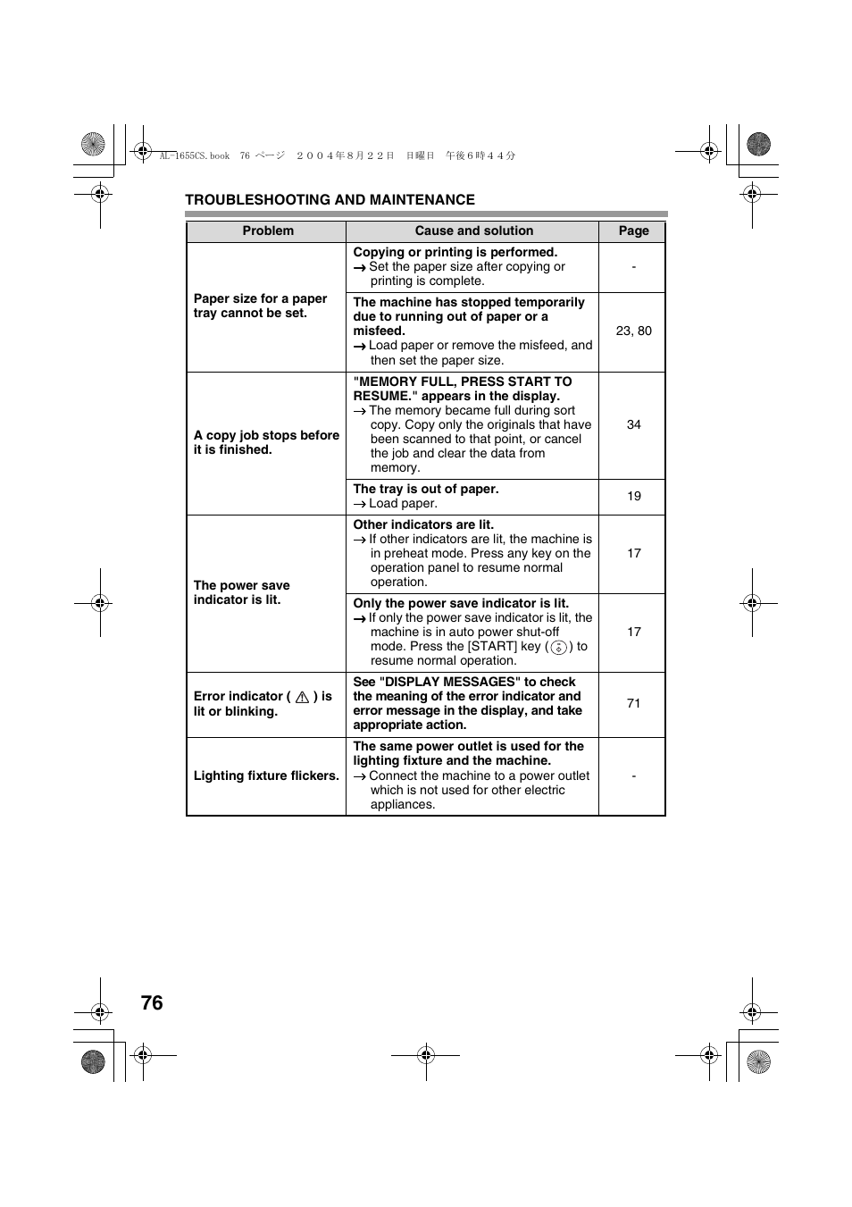 Sharp AL-1655CS User Manual | Page 78 / 124