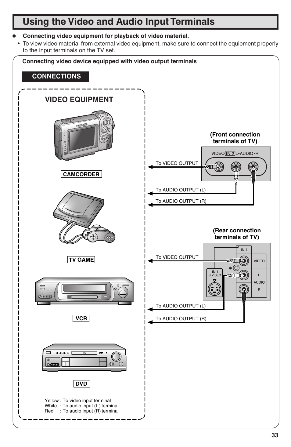 Using the video and audio input terminals, Video equipment | Sharp 32U-S60B User Manual | Page 33 / 48