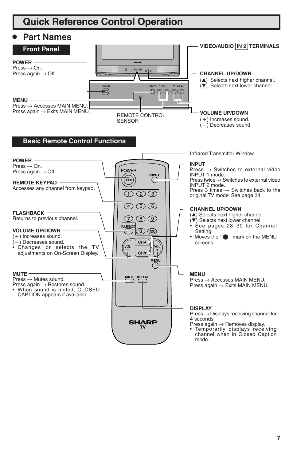 Quick reference control operation, Part names, Front panel | Basic remote control functions | Sharp 32U-S60B User Manual | Page 7 / 48