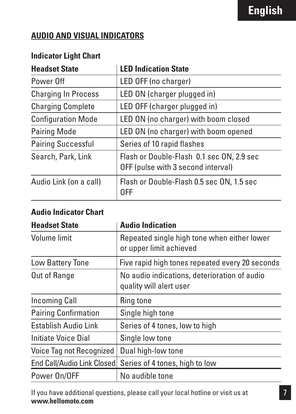 English | Motorola Bluetooth User Manual | Page 10 / 84