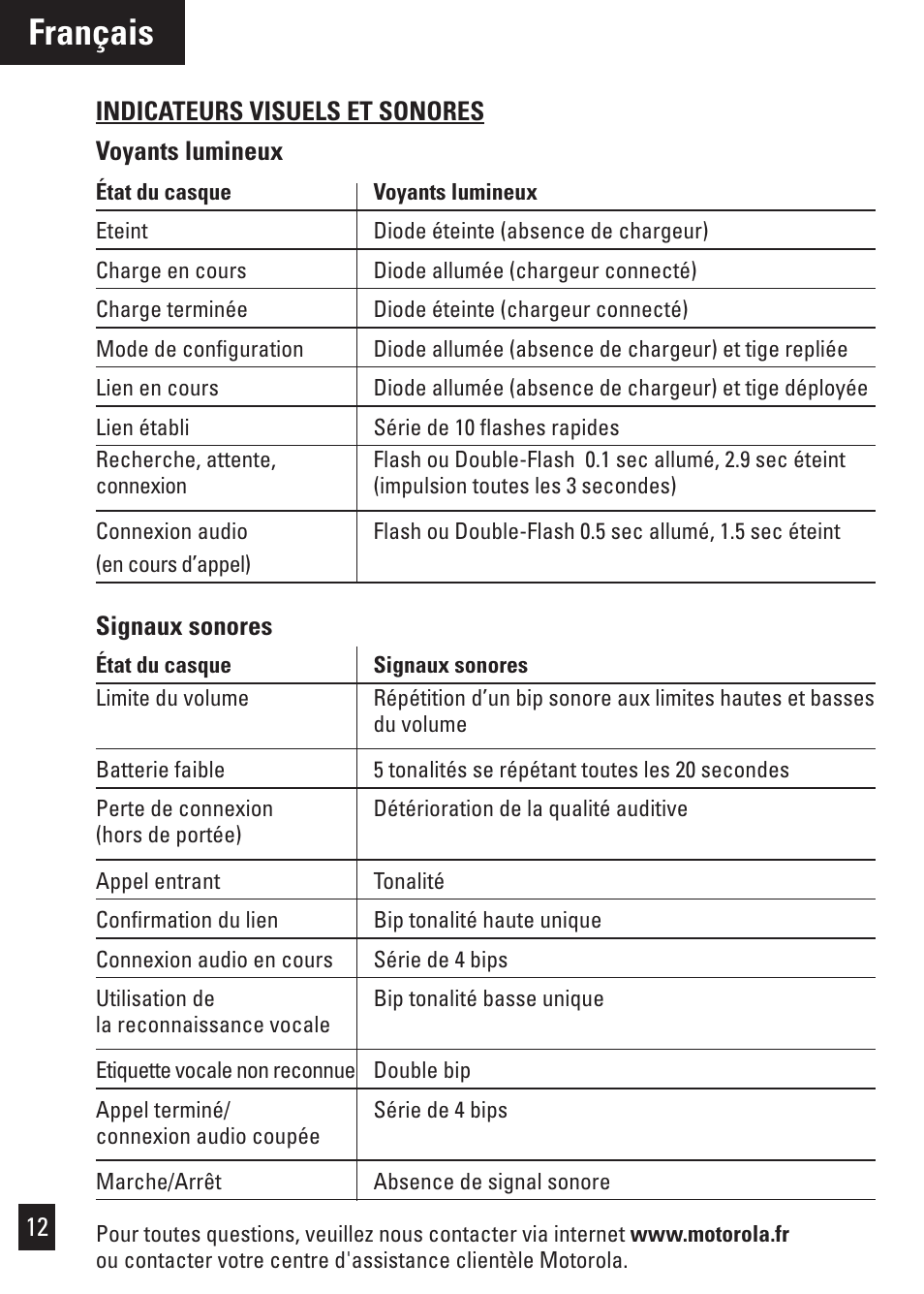 Français | Motorola Bluetooth User Manual | Page 15 / 84