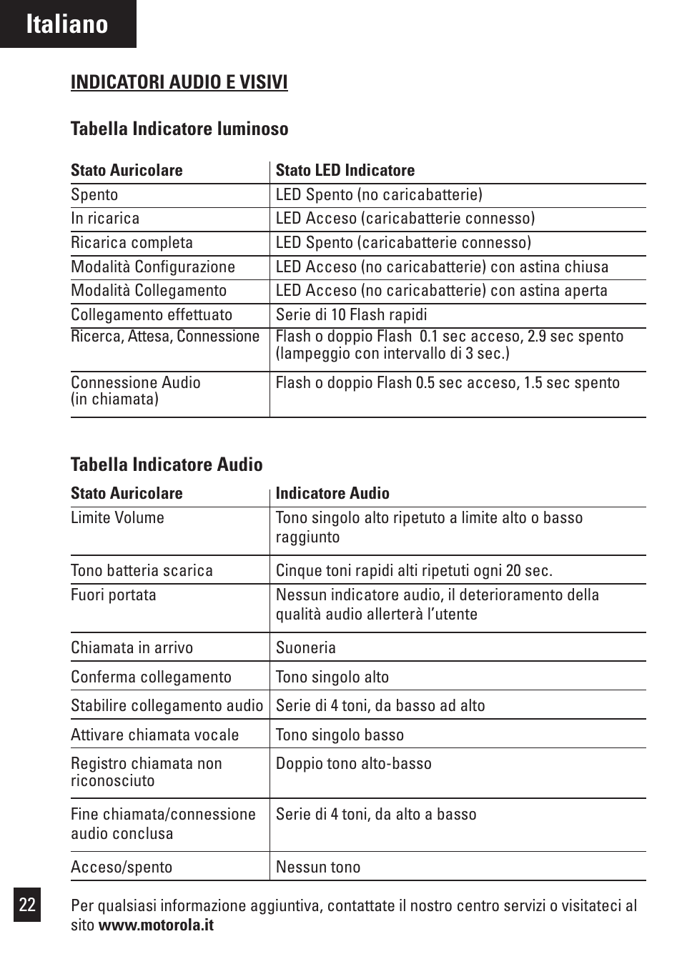 Italiano | Motorola Bluetooth User Manual | Page 25 / 84