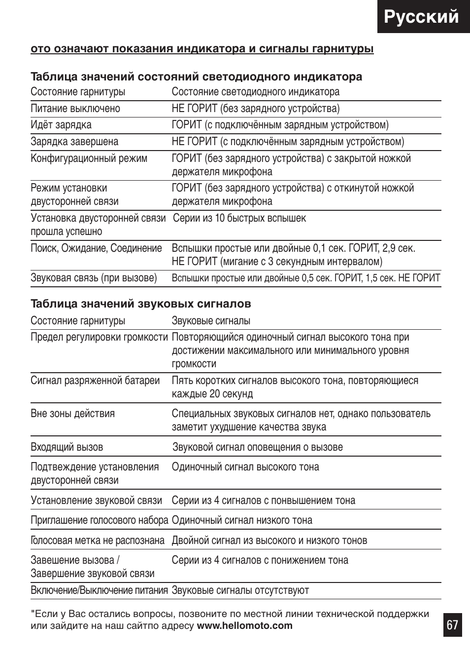 Русcкий | Motorola Bluetooth User Manual | Page 70 / 84