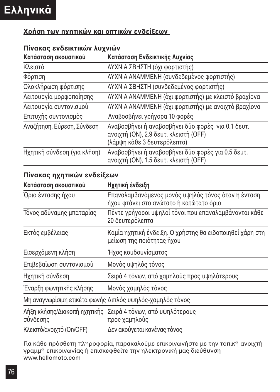 Ελληνικά | Motorola Bluetooth User Manual | Page 81 / 84