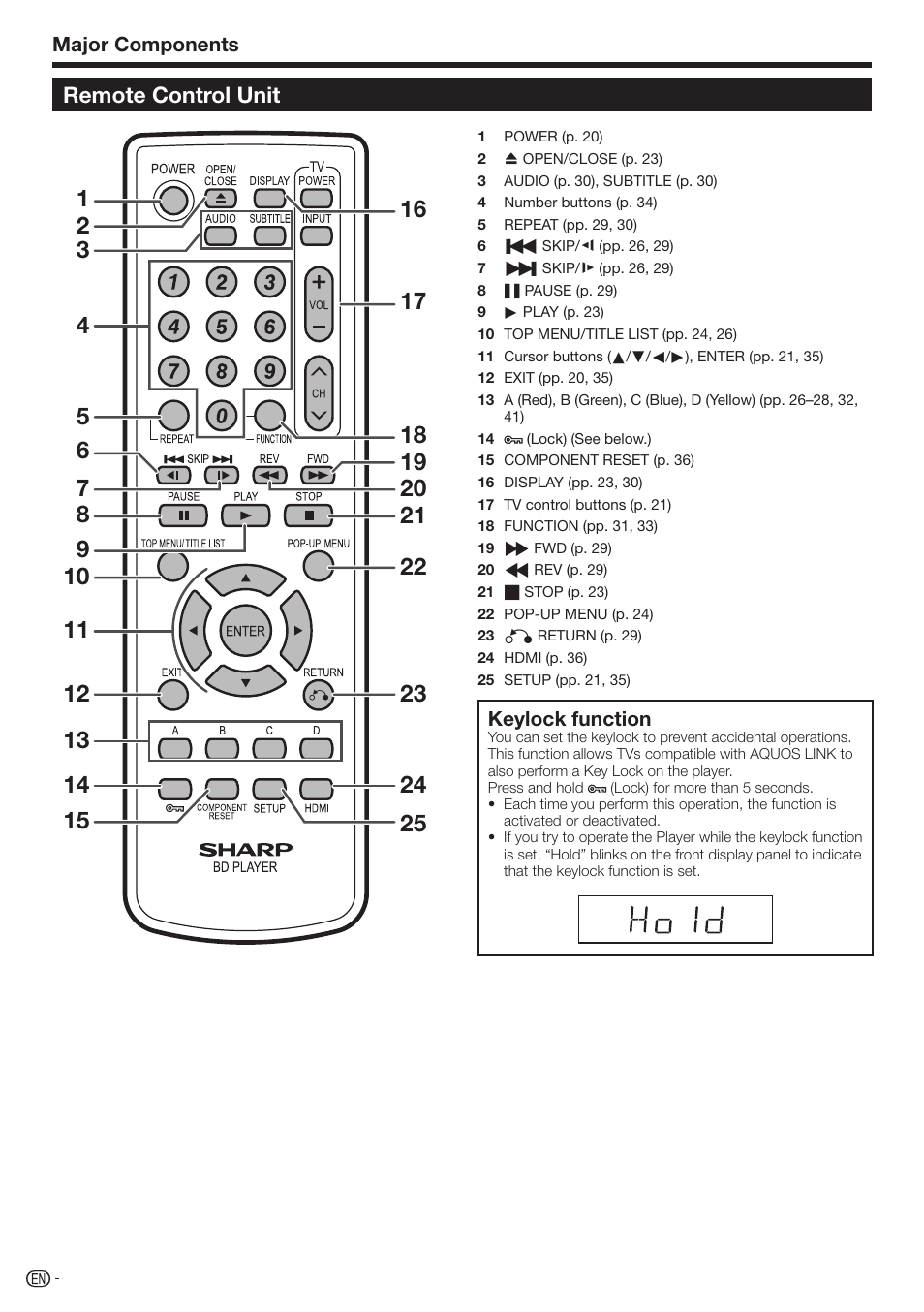 Remote control unit | Sharp BD-HP17U User Manual | Page 14 / 55