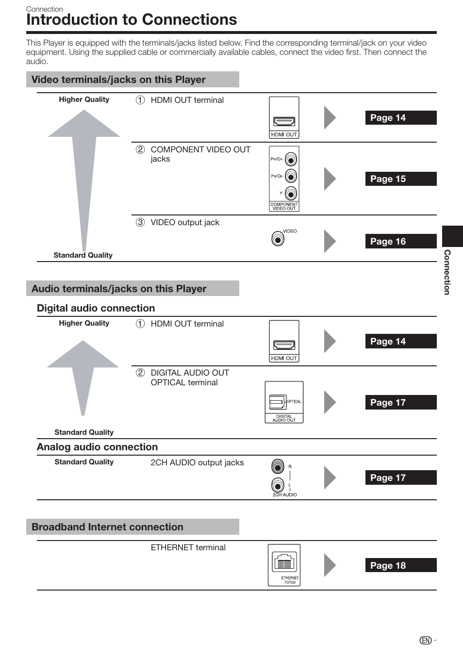 Connection, Introduction to connections | Sharp BD-HP17U User Manual | Page 15 / 55