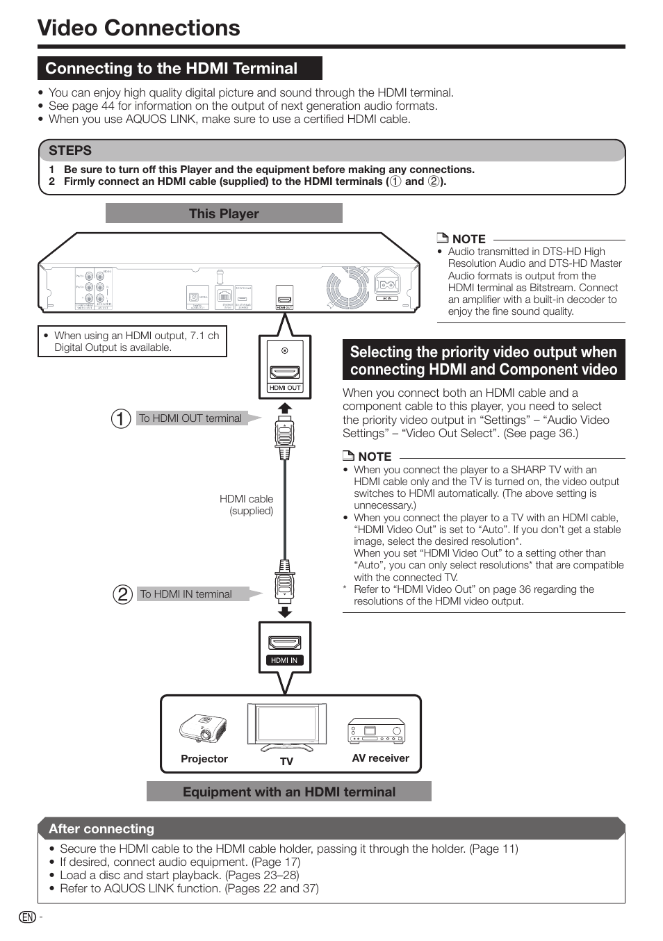 Video connections, Connecting to the hdmi terminal | Sharp BD-HP17U User Manual | Page 16 / 55