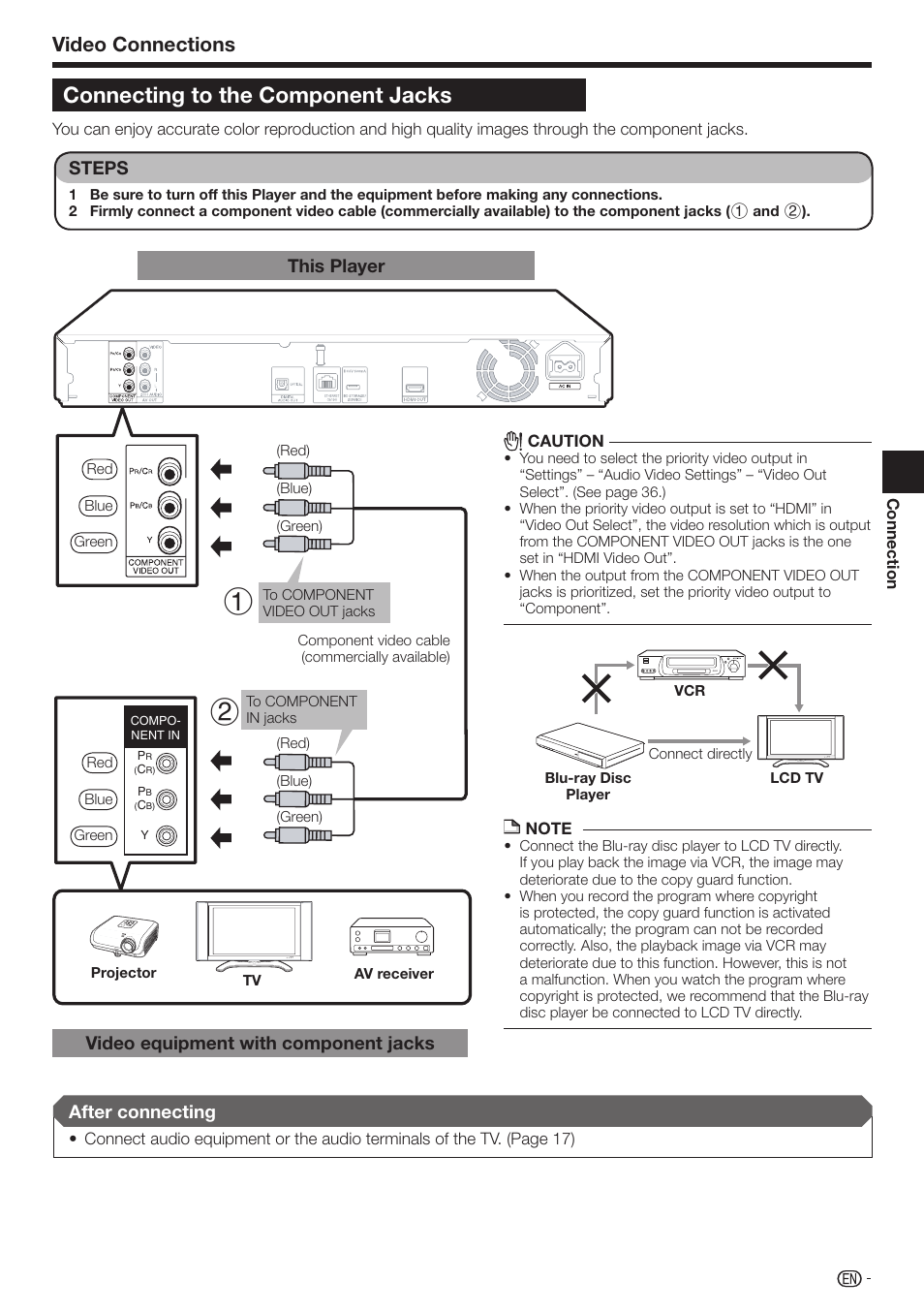 Connecting to the component jacks, Video connections, This player video equipment with component jacks | Steps, After connecting | Sharp BD-HP17U User Manual | Page 17 / 55