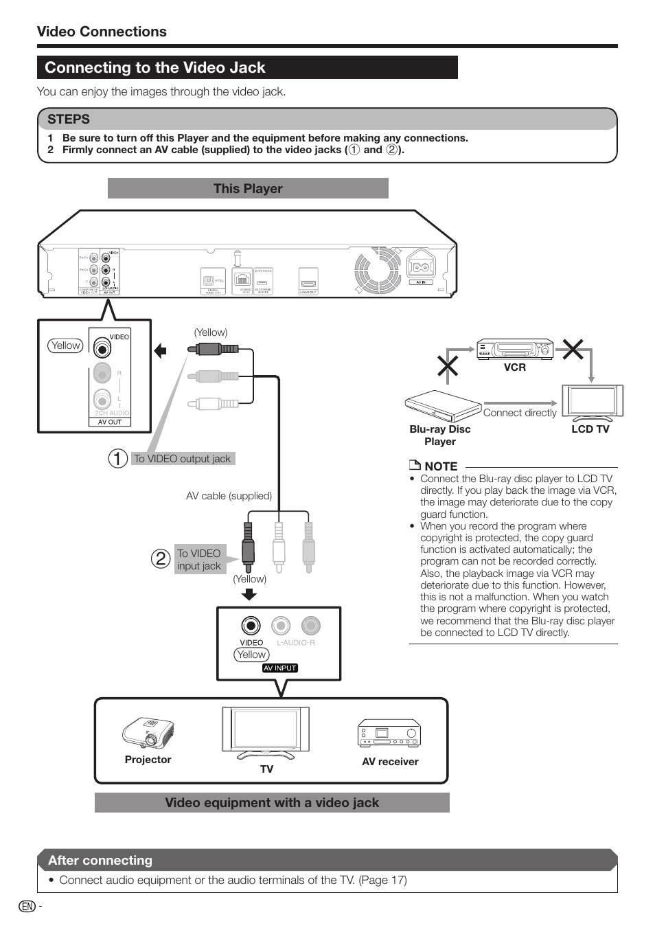 Connecting to the video jack, Video connections | Sharp BD-HP17U User Manual | Page 18 / 55