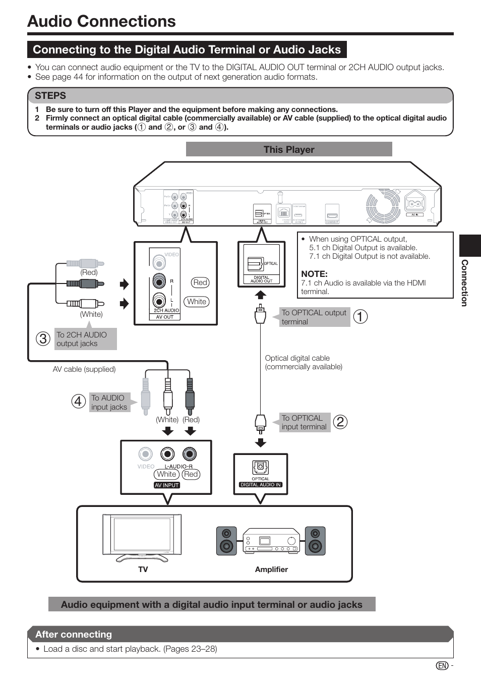 Audio connections | Sharp BD-HP17U User Manual | Page 19 / 55