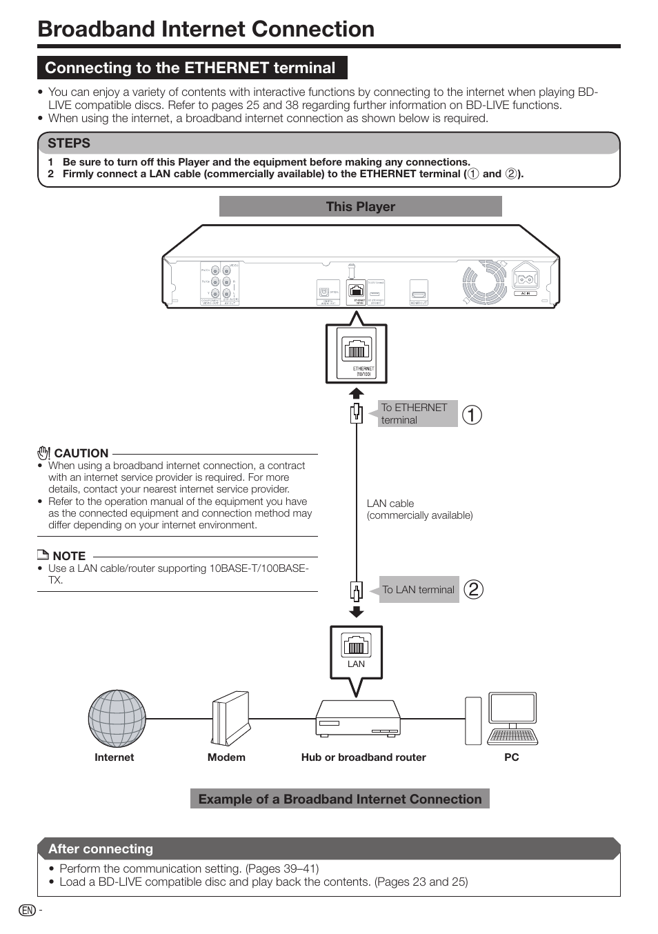 Broadband internet connection, Connecting to the ethernet terminal | Sharp BD-HP17U User Manual | Page 20 / 55