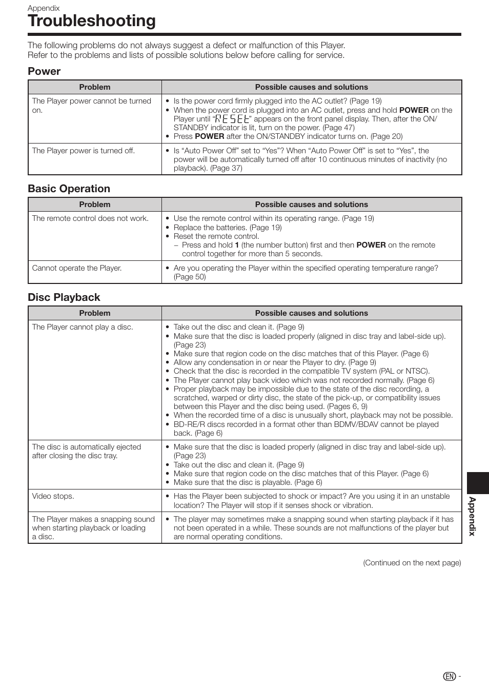 Appendix, Troubleshooting, Power | Basic operation, Disc playback | Sharp BD-HP17U User Manual | Page 47 / 55