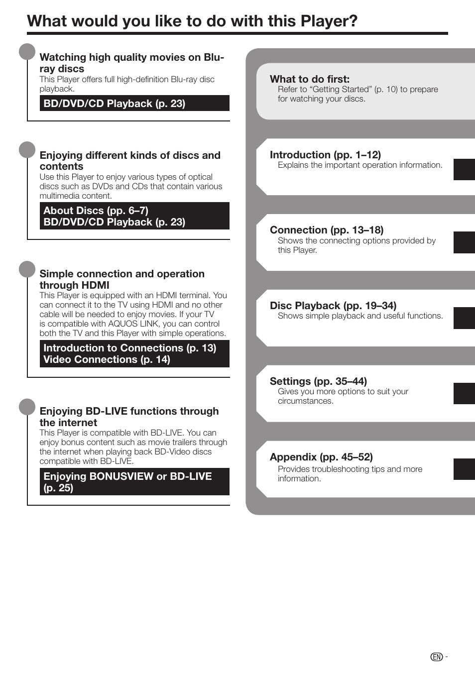 What would you like to do with this player | Sharp BD-HP17U User Manual | Page 5 / 55