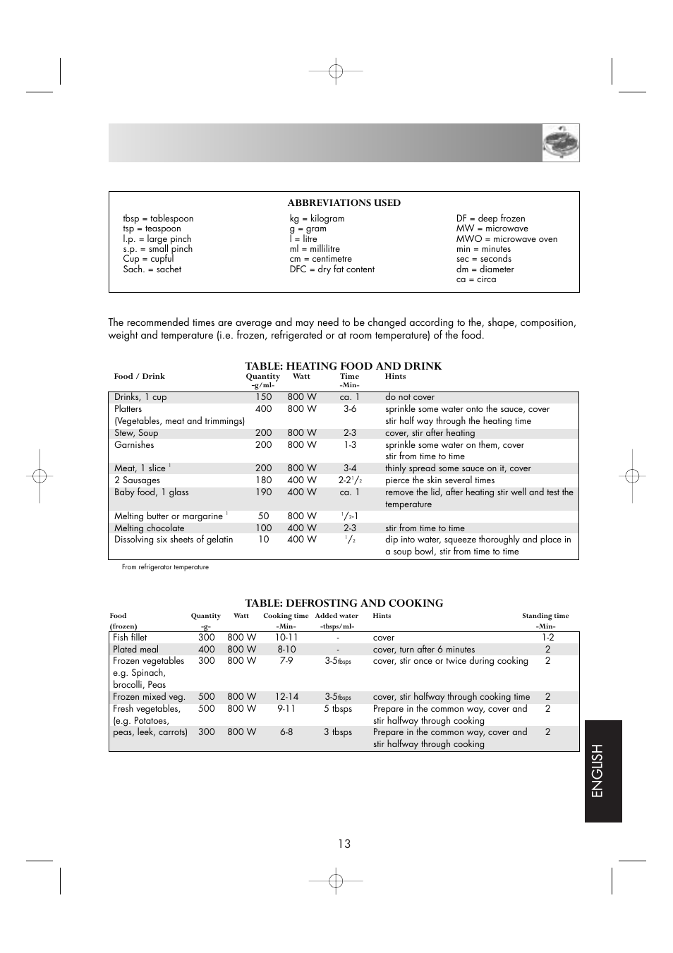Tables, English, Table: heating food and drink | Table: defrosting and cooking, Abbreviations used | Sharp ENGLISH R-605 User Manual | Page 15 / 30