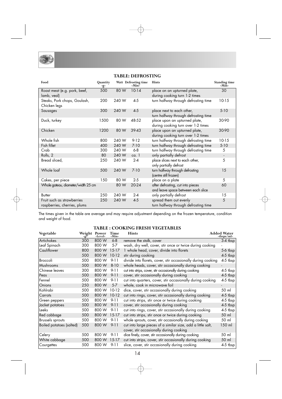 Tables, Table: defrosting, Table : cooking fresh vegetables | Sharp ENGLISH R-605 User Manual | Page 16 / 30